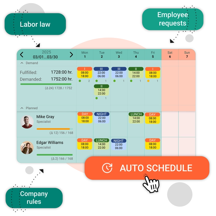 Employee autoscheduling with AI}